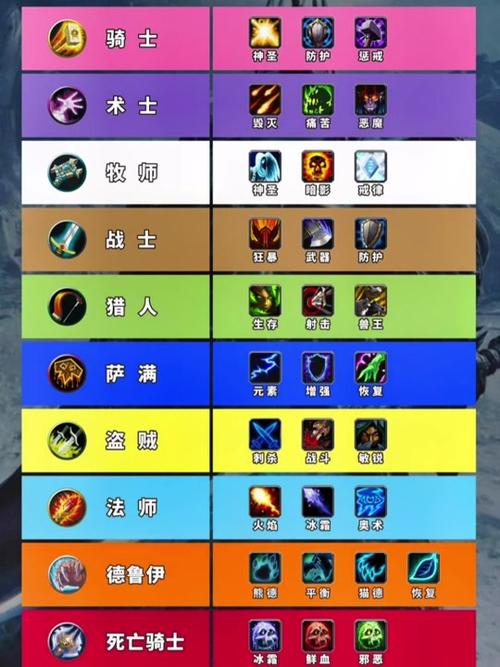 魔兽世界tbc猎人学什么专业,tbc猎人练什么专业赚钱-第5张图片-文史 魔兽世界tbc猎人学什么专业,tbc猎人练什么专业赚钱-第5张图片-文史