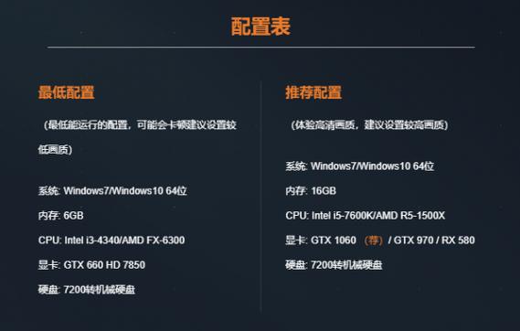 cf游戏对配置要求(cf游戏配置要求2023)-第6张图片-文史 cf游戏对配置要求(cf游戏配置要求2023)-第6张图片-文史