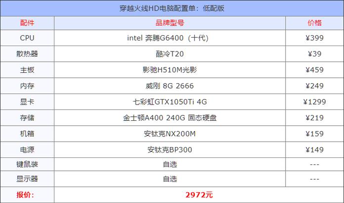 cf游戏对配置要求(cf游戏配置要求2023)-第8张图片-文史 cf游戏对配置要求(cf游戏配置要求2023)-第8张图片-文史