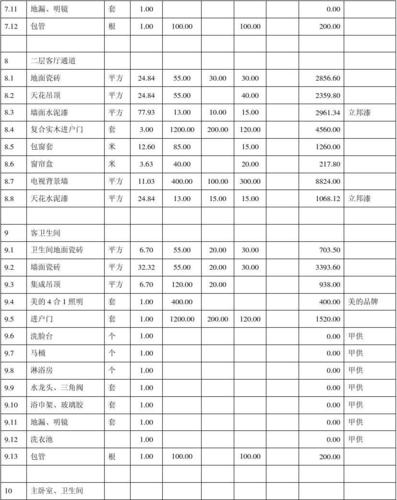 梦想改造家一次装修大概多少钱(梦想改造家需要自己出钱吗)-第4张图片-文史 梦想改造家一次装修大概多少钱(梦想改造家需要自己出钱吗)-第4张图片-文史