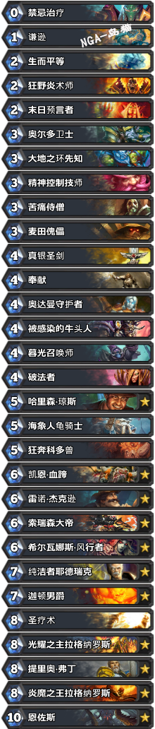 炉石传说怎么玩台服(炉石传说台服怎么下载)-第5张图片-文史 炉石传说怎么玩台服(炉石传说台服怎么下载)-第5张图片-文史