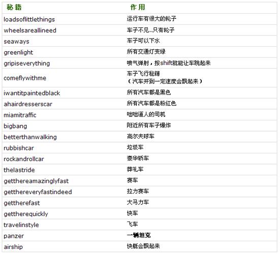 罪恶都市秘籍钱全满,罪恶都市秘籍钱加满-第2张图片-文史 罪恶都市秘籍钱全满,罪恶都市秘籍钱加满-第2张图片-文史