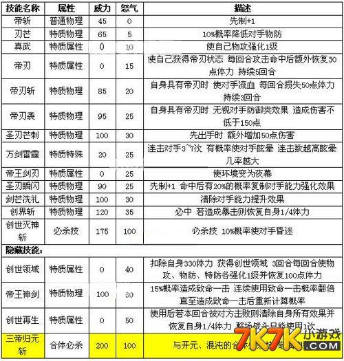 约瑟传说约瑟技能搭配,约瑟传说约瑟配招