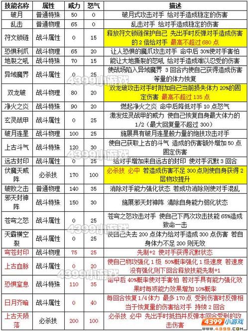 约瑟传说约瑟技能搭配,约瑟传说约瑟配招-第2张图片-文史 约瑟传说约瑟技能搭配,约瑟传说约瑟配招-第2张图片-文史