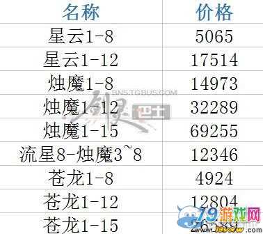 剑灵黑风首饰要觉醒吗,剑灵黑风首饰怎么获得-第6张图片-文史 剑灵黑风首饰要觉醒吗,剑灵黑风首饰怎么获得-第6张图片-文史