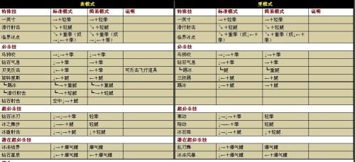 拳皇伊格尼斯隐藏技能,拳皇伊格尼斯隐藏技能是什么