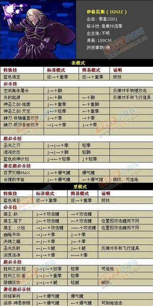拳皇伊格尼斯隐藏技能,拳皇伊格尼斯隐藏技能是什么-第4张图片-文史 拳皇伊格尼斯隐藏技能,拳皇伊格尼斯隐藏技能是什么-第4张图片-文史