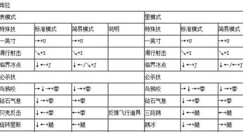 拳皇伊格尼斯隐藏技能,拳皇伊格尼斯隐藏技能是什么-第5张图片-文史 拳皇伊格尼斯隐藏技能,拳皇伊格尼斯隐藏技能是什么-第5张图片-文史