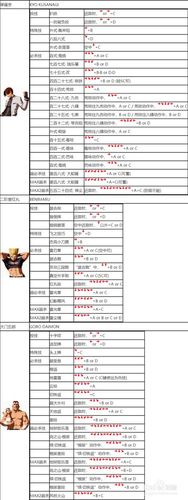 拳皇伊格尼斯隐藏技能,拳皇伊格尼斯隐藏技能是什么-第6张图片-文史 拳皇伊格尼斯隐藏技能,拳皇伊格尼斯隐藏技能是什么-第6张图片-文史
