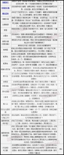 洛克王国熊猫秀才技能石,洛克王国熊类宠物-第3张图片-文史 洛克王国熊猫秀才技能石,洛克王国熊类宠物-第3张图片-文史