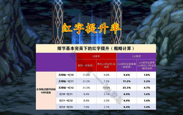 dnf红字属性有什么用(dnf红字属性表)-第5张图片-文史 dnf红字属性有什么用(dnf红字属性表)-第5张图片-文史