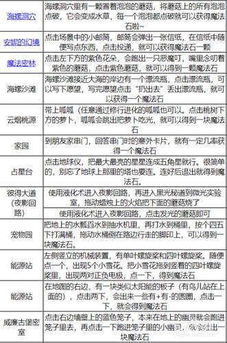 洛克王国木灵石去哪得（洛克王国木灵石哪里有）