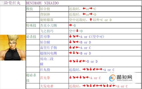 拳皇大战饿狼来袭暗夜使者技能(拳皇大战饿狼来袭暗夜使者技能介绍)-第5张图片-文史 拳皇大战饿狼来袭暗夜使者技能(拳皇大战饿狼来袭暗夜使者技能介绍)-第5张图片-文史