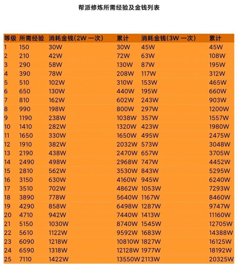 梦幻西游乾元丹等级要求(梦幻西游乾元丹多少级)-第5张图片-文史 梦幻西游乾元丹等级要求(梦幻西游乾元丹多少级)-第5张图片-文史