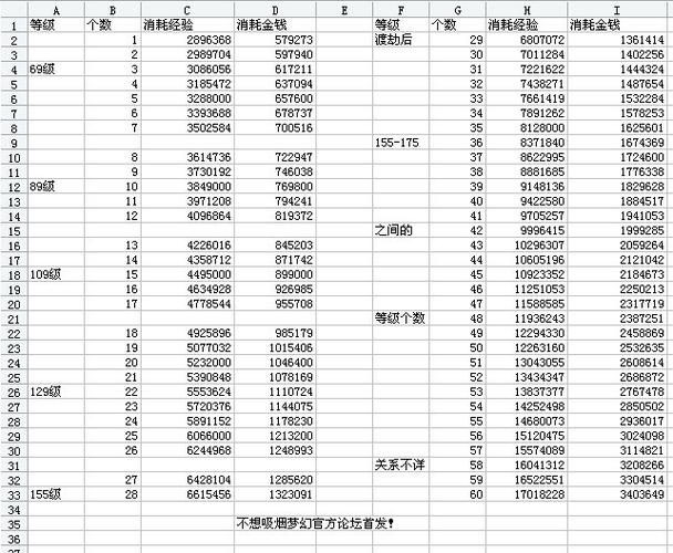 梦幻西游乾元丹等级要求(梦幻西游乾元丹多少级)-第7张图片-文史 梦幻西游乾元丹等级要求(梦幻西游乾元丹多少级)-第7张图片-文史