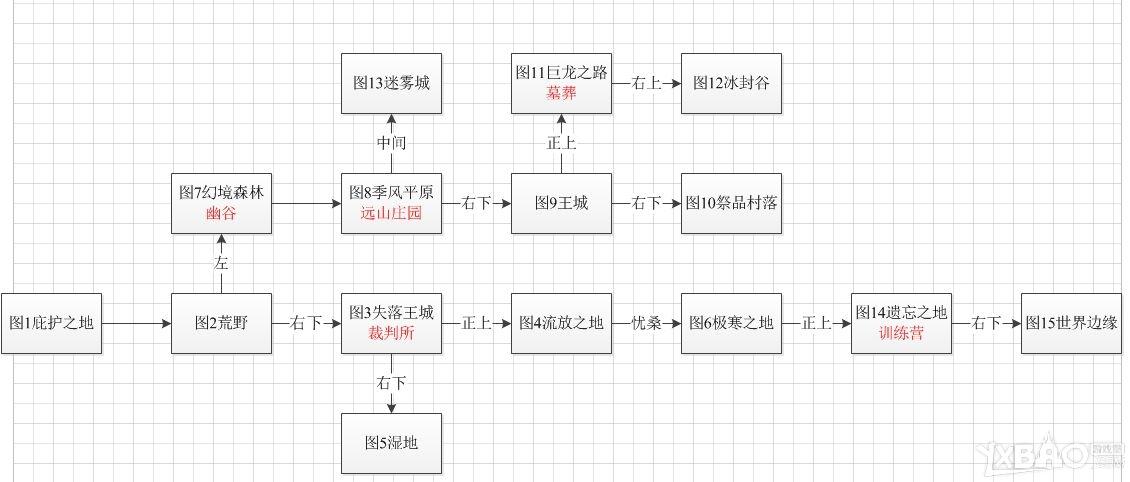 地下城堡2守护者之剑怎么获得(地下城堡2守护者之魂有什么用)-第4张图片-文史 地下城堡2守护者之剑怎么获得(地下城堡2守护者之魂有什么用)-第4张图片-文史