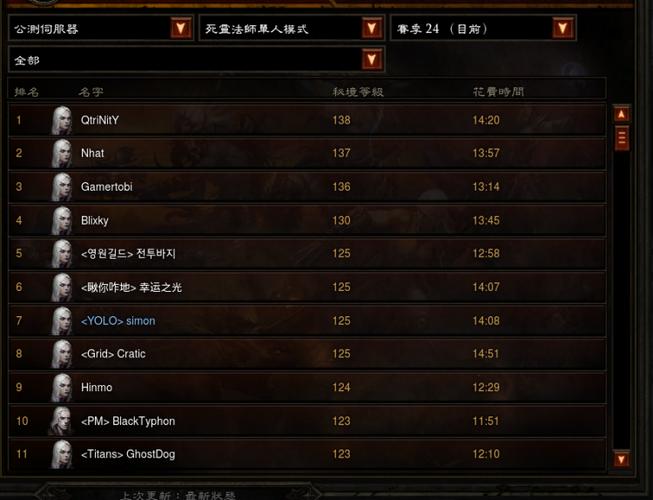 暗黑3野蛮人荒原套技能搭配,暗黑破坏神3野蛮人荒野套装怎么搭配