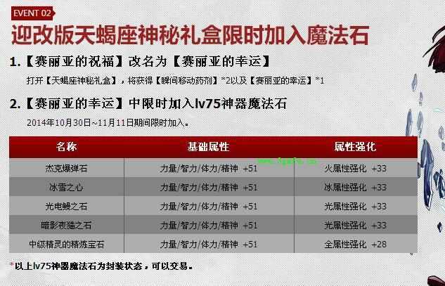 dnf幸运魔锤在哪里买,dnf幸运魔锤怎么得-第2张图片-文史 dnf幸运魔锤在哪里买,dnf幸运魔锤怎么得-第2张图片-文史