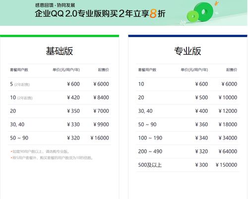 腾讯企业qq多少钱一年(企业什么费用)-第4张图片-文史 腾讯企业qq多少钱一年(企业什么费用)-第4张图片-文史