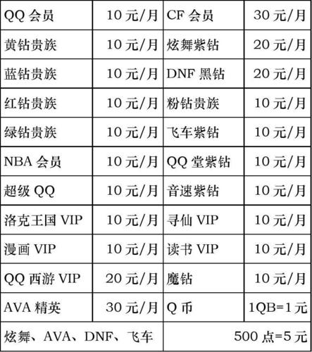 腾讯企业qq多少钱一年(企业什么费用)-第6张图片-文史 腾讯企业qq多少钱一年(企业什么费用)-第6张图片-文史