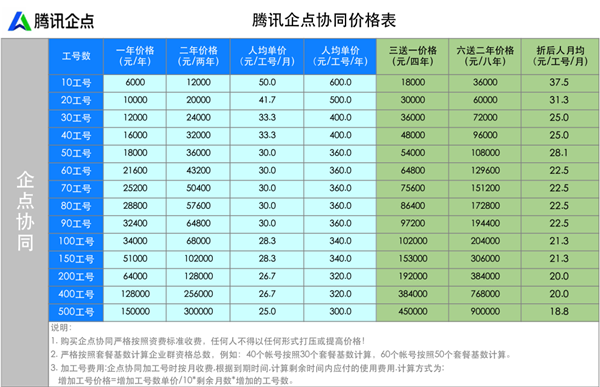 腾讯企业qq多少钱一年(企业什么费用)-第7张图片-文史 腾讯企业qq多少钱一年(企业什么费用)-第7张图片-文史
