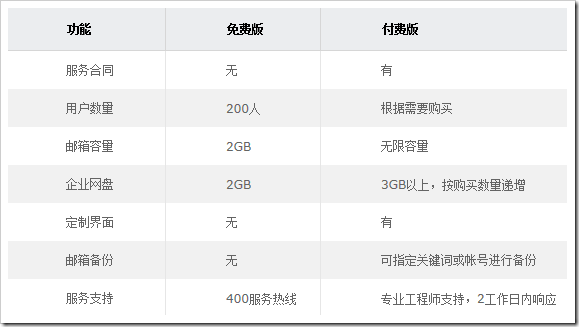 腾讯企业qq多少钱一年(企业什么费用)-第8张图片-文史 腾讯企业qq多少钱一年(企业什么费用)-第8张图片-文史