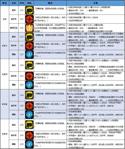 dnf圣骑士二觉技能介绍(圣骑士2觉叫什么)-第4张图片-文史 dnf圣骑士二觉技能介绍(圣骑士2觉叫什么)-第4张图片-文史