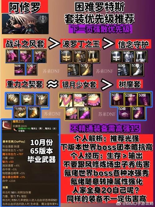 dnf阿修罗走什么属强（dnf阿修罗什么属性强化2020）