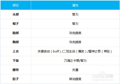 dnf阿修罗走什么属强(dnf阿修罗什么属性强化2020)-第2张图片-文史 dnf阿修罗走什么属强(dnf阿修罗什么属性强化2020)-第2张图片-文史
