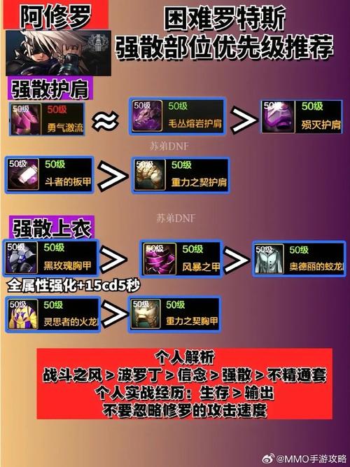 dnf阿修罗走什么属强(dnf阿修罗什么属性强化2020)-第4张图片-文史 dnf阿修罗走什么属强(dnf阿修罗什么属性强化2020)-第4张图片-文史