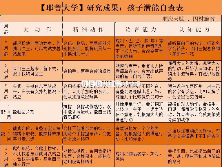 天赋潜能个人测试,天赋潜能测评分析系统-第3张图片-文史 天赋潜能个人测试,天赋潜能测评分析系统-第3张图片-文史