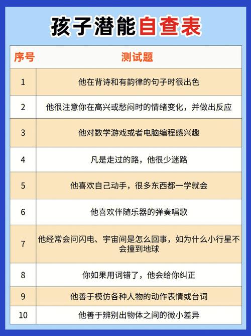 天赋潜能个人测试,天赋潜能测评分析系统-第5张图片-文史 天赋潜能个人测试,天赋潜能测评分析系统-第5张图片-文史