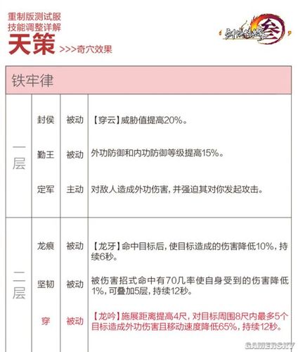 剑网三天策技能介绍(剑网三天策pve手法)-第5张图片-文史 剑网三天策技能介绍(剑网三天策pve手法)-第5张图片-文史