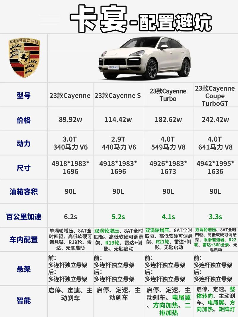 保时捷卡宴多少钱,黑色保时捷卡宴多少钱