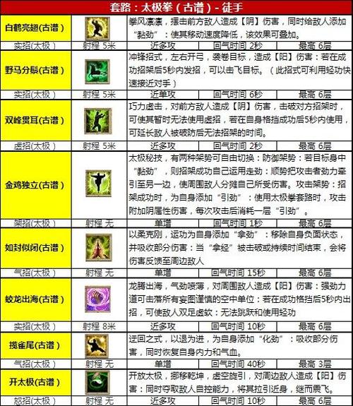 九阴真经技能加成颜色(九阴真经技能伤害颜色)-第4张图片-文史 九阴真经技能加成颜色(九阴真经技能伤害颜色)-第4张图片-文史
