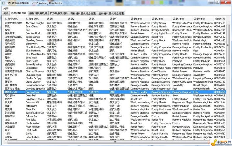 上古卷轴5秘籍金钱,上古卷轴5秘籍金钱怎么获得-第3张图片-文史 上古卷轴5秘籍金钱,上古卷轴5秘籍金钱怎么获得-第3张图片-文史