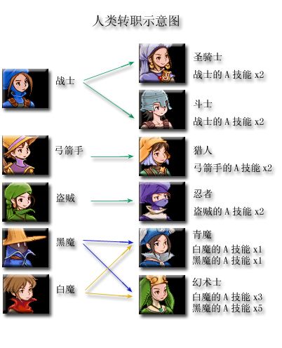 最终幻想14青魔法师怎么转职（最终幻想14青魔法师怎么升级）