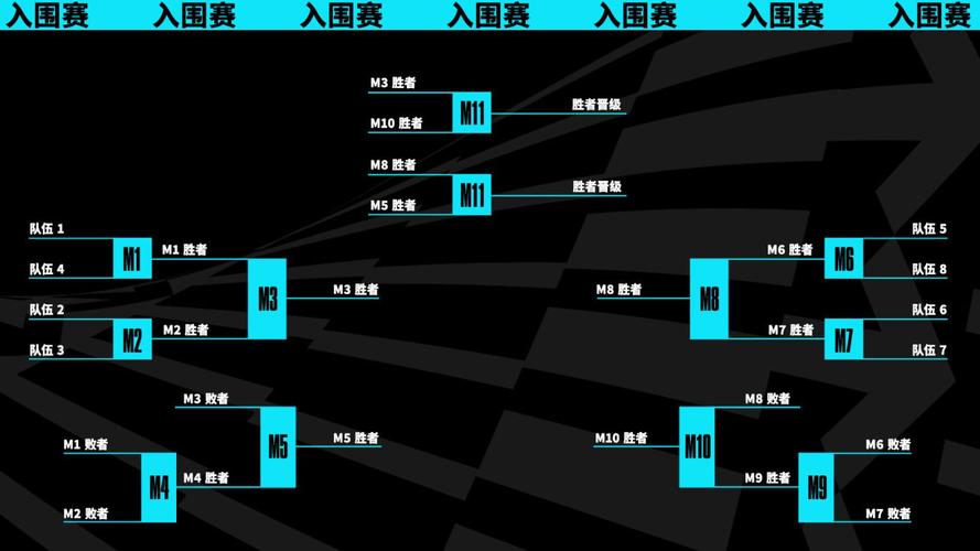 英雄联盟s6在哪里举办,英雄联盟s6rng-第4张图片-文史 英雄联盟s6在哪里举办,英雄联盟s6rng-第4张图片-文史