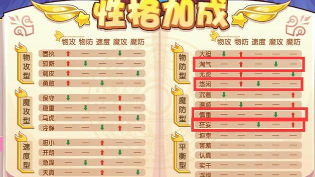 洛克王国碧水灵兽怎么培养(洛克王国碧水灵兽培养方案)-第5张图片-文史 洛克王国碧水灵兽怎么培养(洛克王国碧水灵兽培养方案)-第5张图片-文史