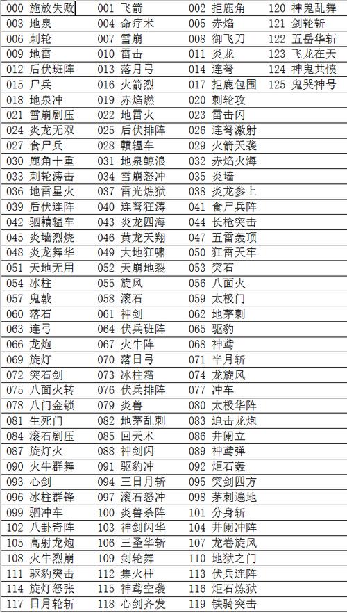 三国立志传3战斗时能换武器吗(三国立志传3战斗时能换武器吗视频)-第3张图片-文史 三国立志传3战斗时能换武器吗(三国立志传3战斗时能换武器吗视频)-第3张图片-文史