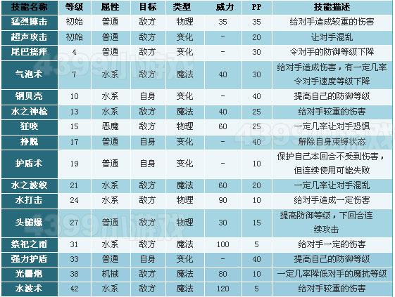 洛克王国摄魂堕天使怎么得（洛克王国堕魂咒）