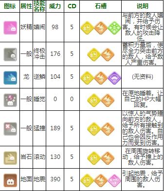 卡比兽技能（口袋妖怪火红卡比兽技能）