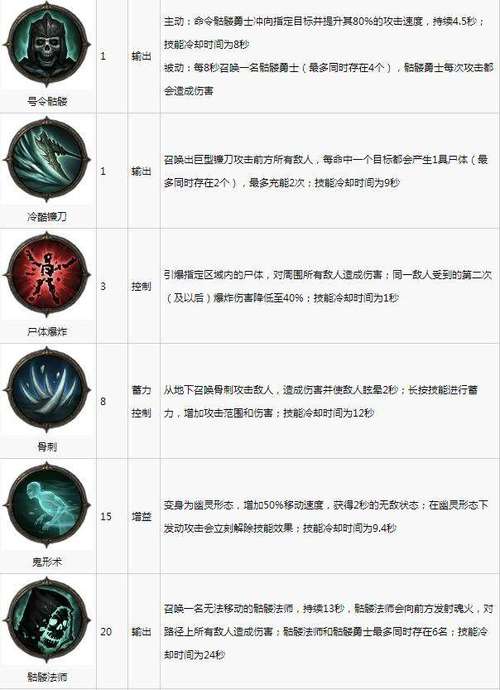 暗黑破坏神武僧技能,暗黑破坏神武僧技能加点图-第5张图片-文史 暗黑破坏神武僧技能,暗黑破坏神武僧技能加点图-第5张图片-文史