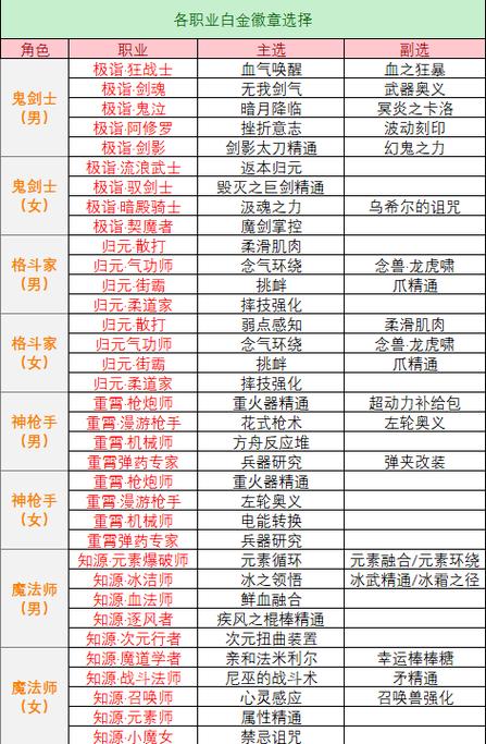 dnf装备徽章怎么弄,dnf装备的徽章怎么取出来-第7张图片-文史 dnf装备徽章怎么弄,dnf装备的徽章怎么取出来-第7张图片-文史