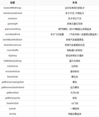 侠盗3秘籍怎么恢复,侠盗3攻略秘籍-第5张图片-文史 侠盗3秘籍怎么恢复,侠盗3攻略秘籍-第5张图片-文史
