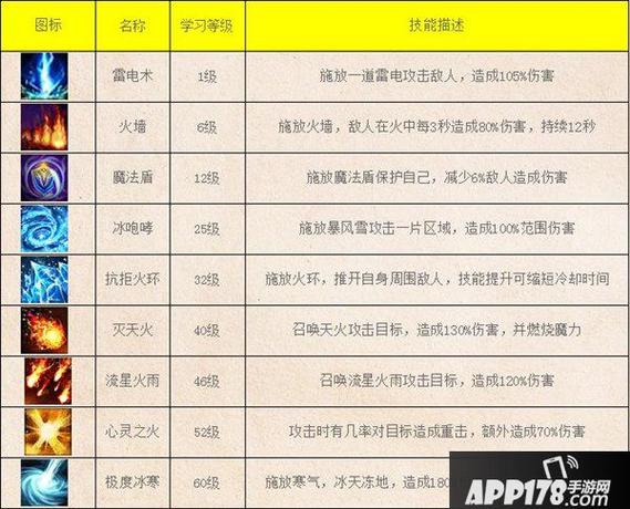 传奇法师技能一览表,仙境传说法师技能加点方案-第8张图片-文史