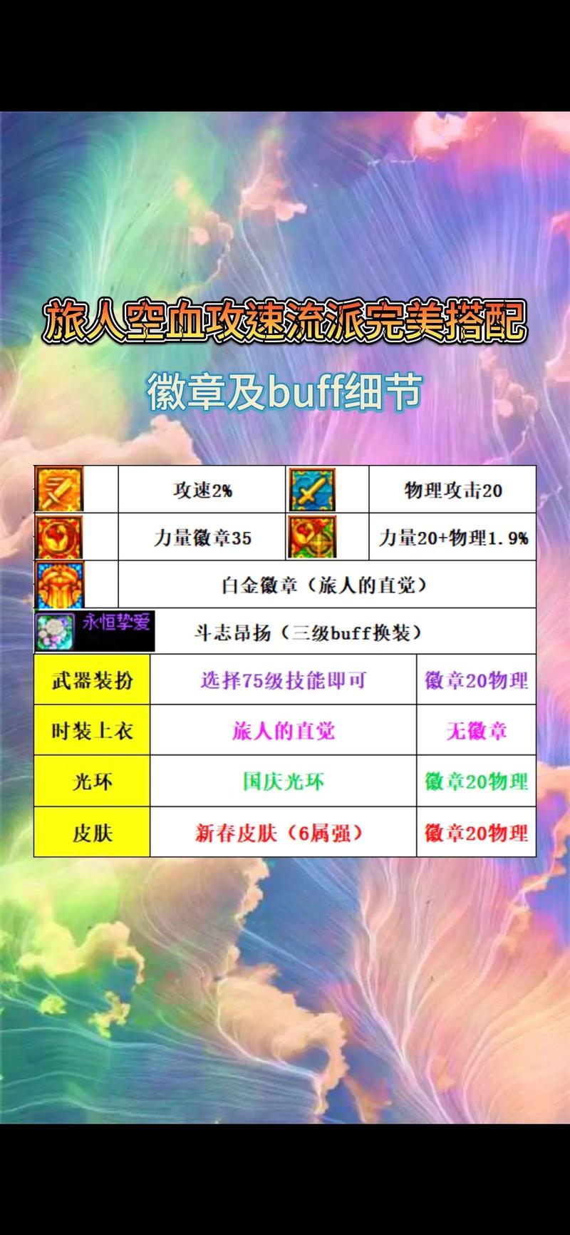 dnf勋章怎么装备,dnf勋章怎么装备比较好-第2张图片-文史 dnf勋章怎么装备,dnf勋章怎么装备比较好-第2张图片-文史