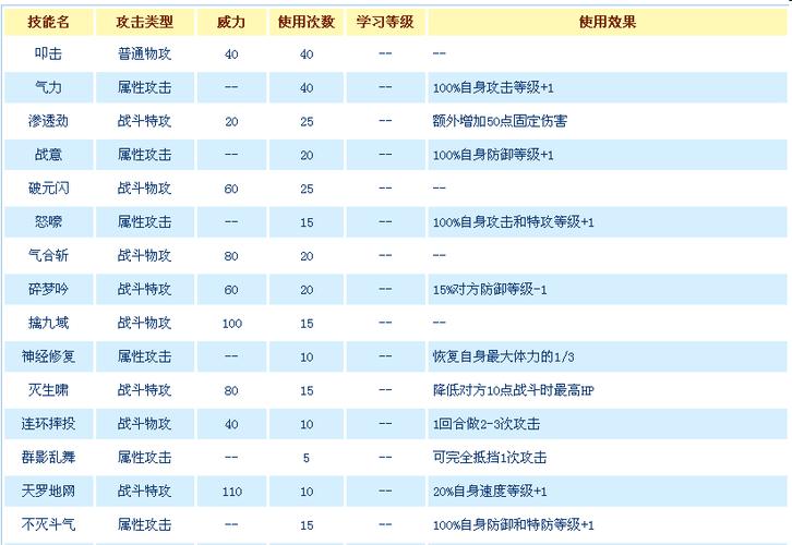 赛尔号盖亚带什么技能,赛尔号盖亚加什么属性-第2张图片-文史 赛尔号盖亚带什么技能,赛尔号盖亚加什么属性-第2张图片-文史