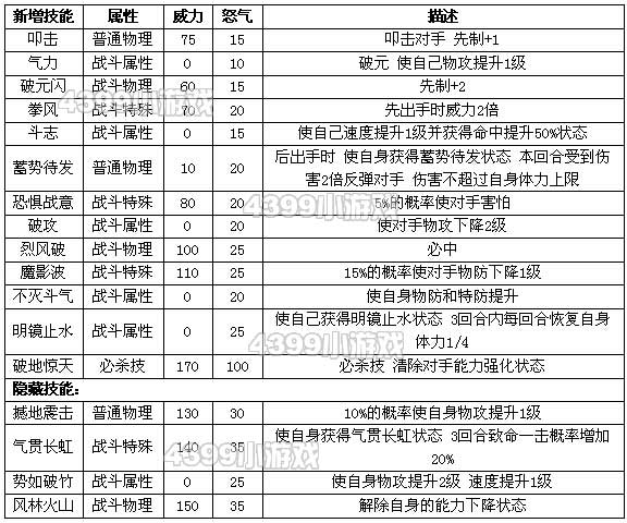 赛尔号盖亚带什么技能,赛尔号盖亚加什么属性-第5张图片-文史 赛尔号盖亚带什么技能,赛尔号盖亚加什么属性-第5张图片-文史