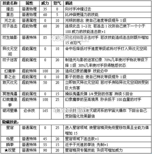 赛尔号srx技能（赛尔号技能图鉴）